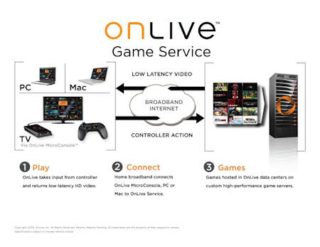 The Onlive Service