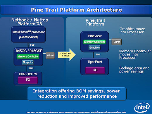 Intel's Pine Trail for netbooks.