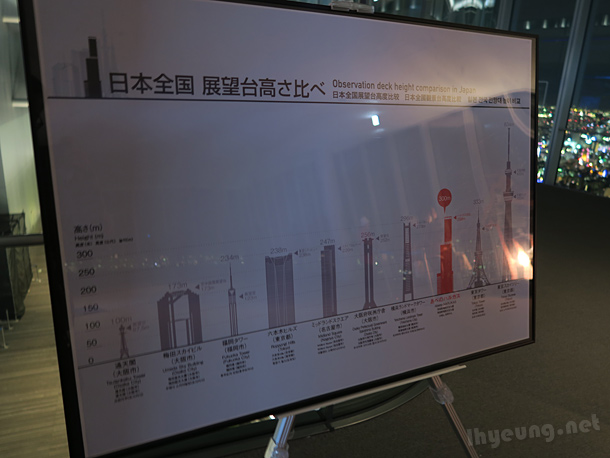 Abeno Harukas vs Tokyo Skytree