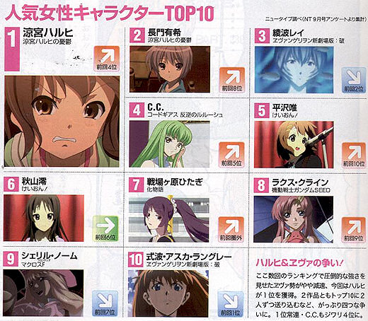 Top 10 Anime Characters In October S Newtype Lh Blog Tech Anime And Games