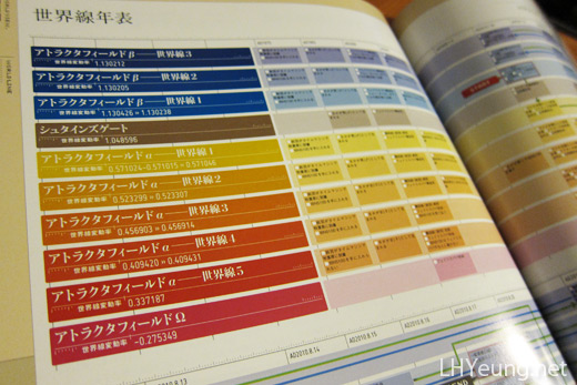 Divergence Meter Chart