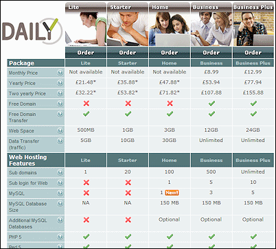 Change in price plans.