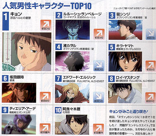 Top 10 Anime Characters in October's Newtype | LH  Blog - AniGames